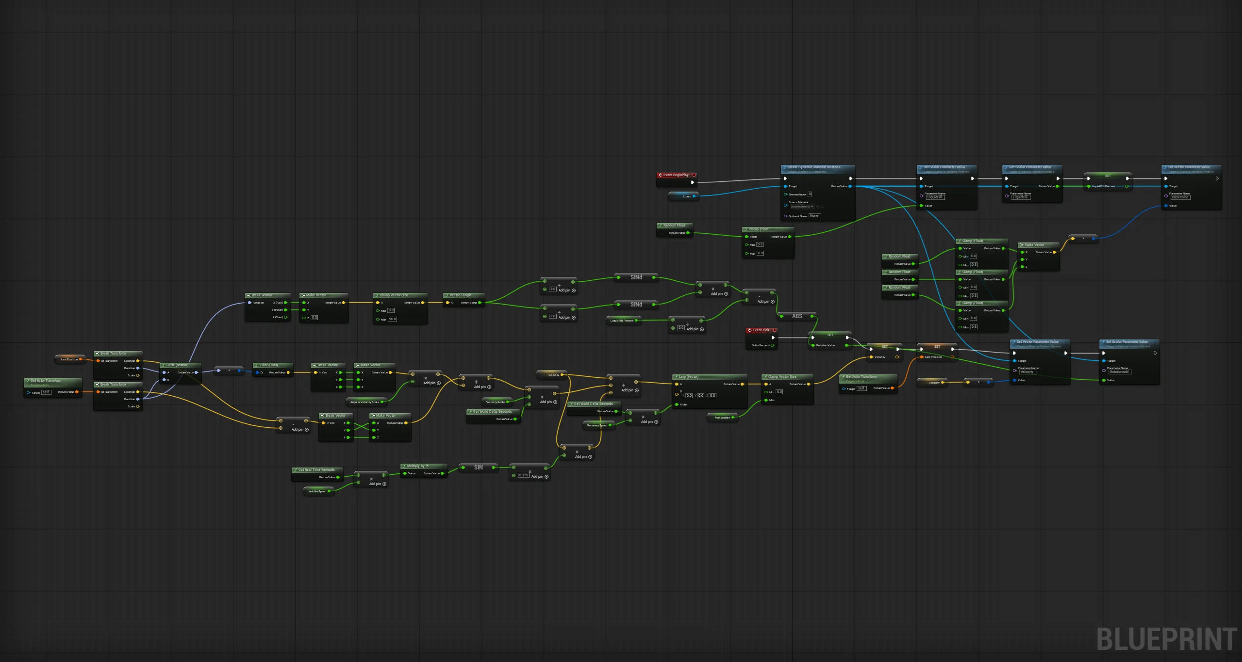 Liquid fill blueprint